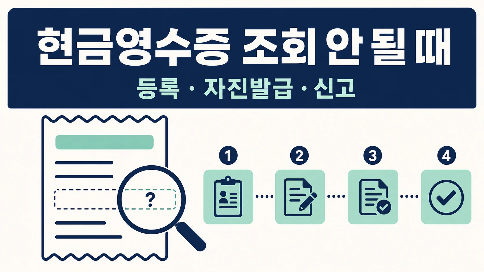 현금영수증 조회가 안 될 때 등록·자진발급·신고 순서를 보여주는 안내 이미지