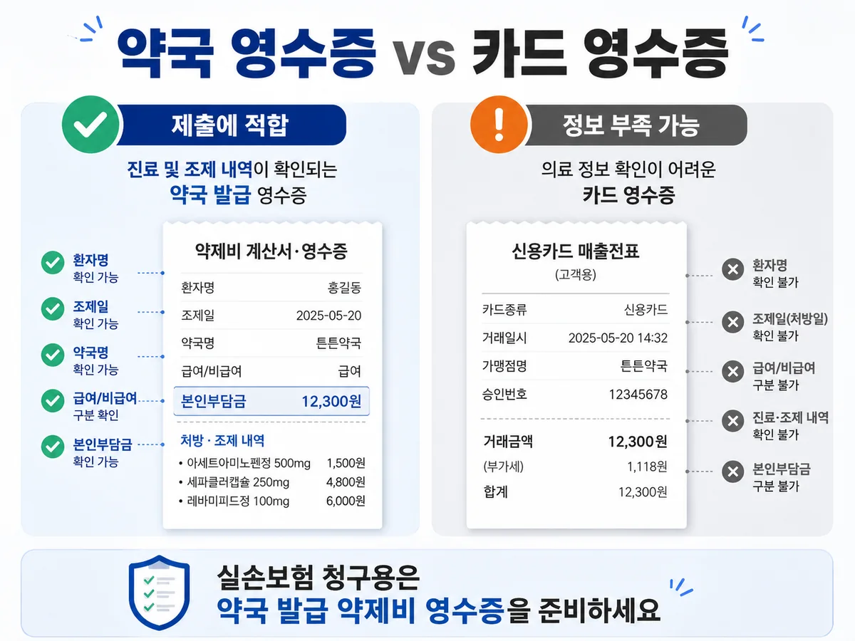실손보험 청구용 약제비 영수증과 카드 결제 영수증의 정보 차이