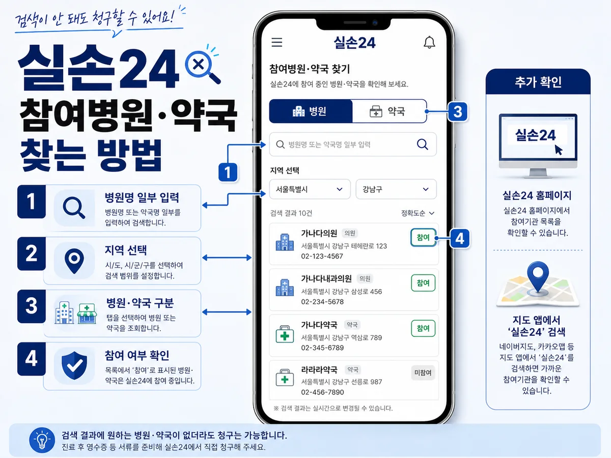 실손24 참여병원과 참여약국을 기관명과 지역으로 찾는 예시 화면