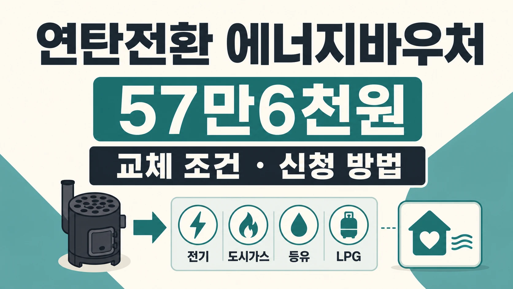 2026 연탄전환 에너지바우처 57만6천원과 교체 조건 신청 방법