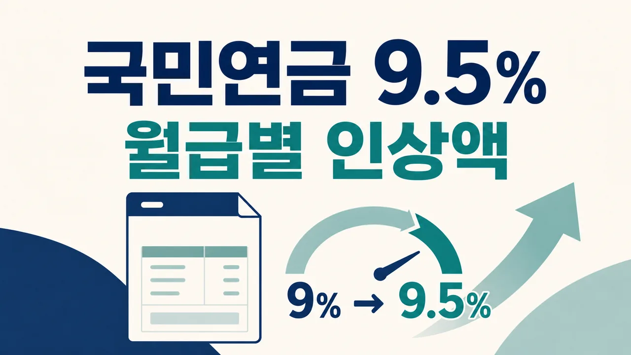 2026 국민연금 보험료율 9.5%와 월급별 인상액 안내