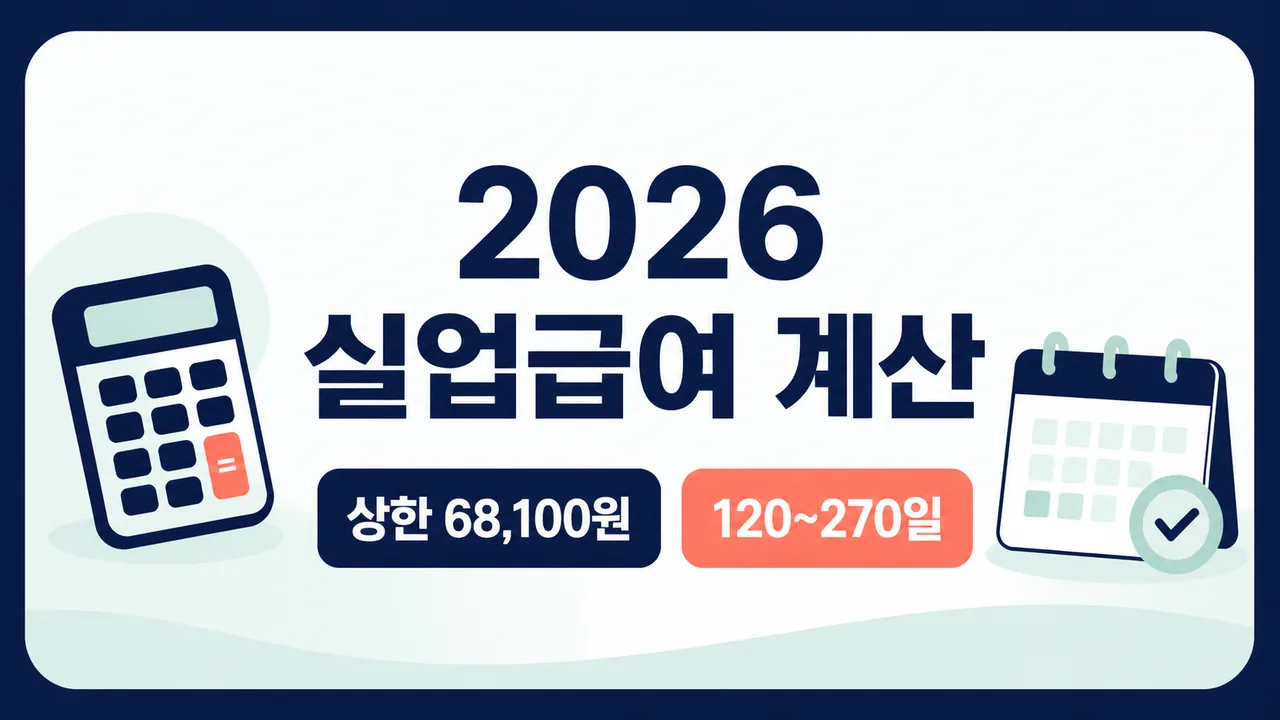 2026 실업급여 상한액과 수급일수 계산 안내