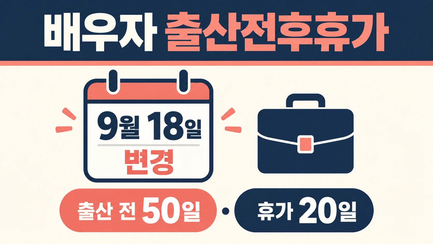 배우자 출산전후휴가 9월 18일 변경과 출산 전 50일, 휴가 20일 안내